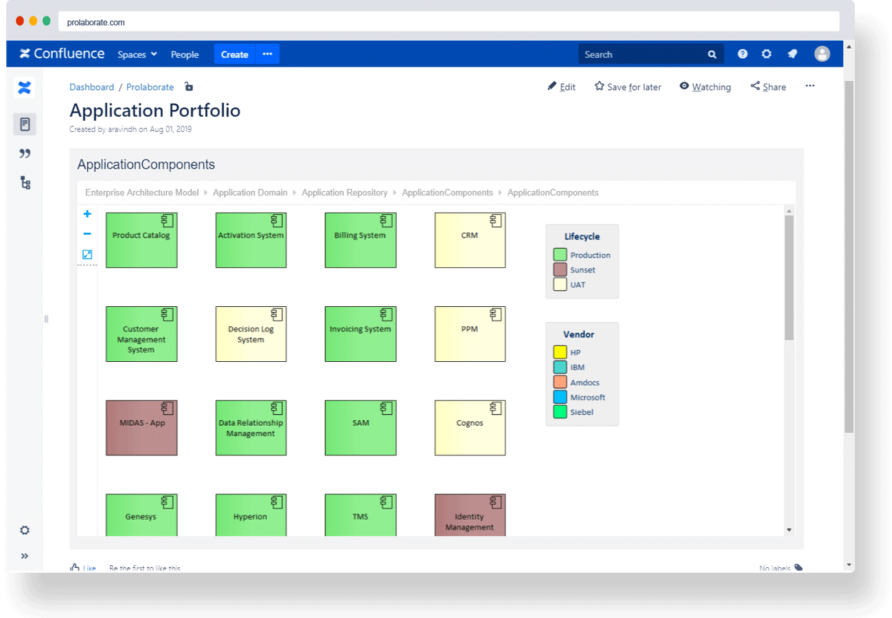 Publish in Confluence