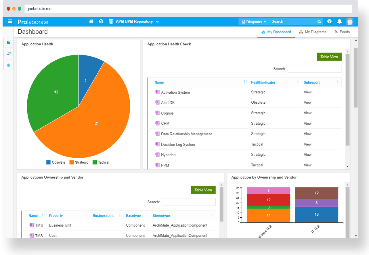 Create Custom Reports