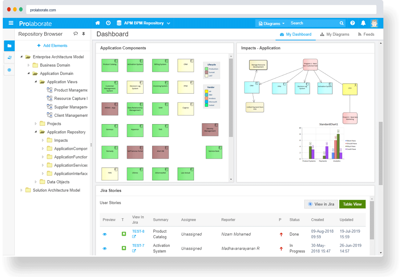 Create Role-based Dashboards