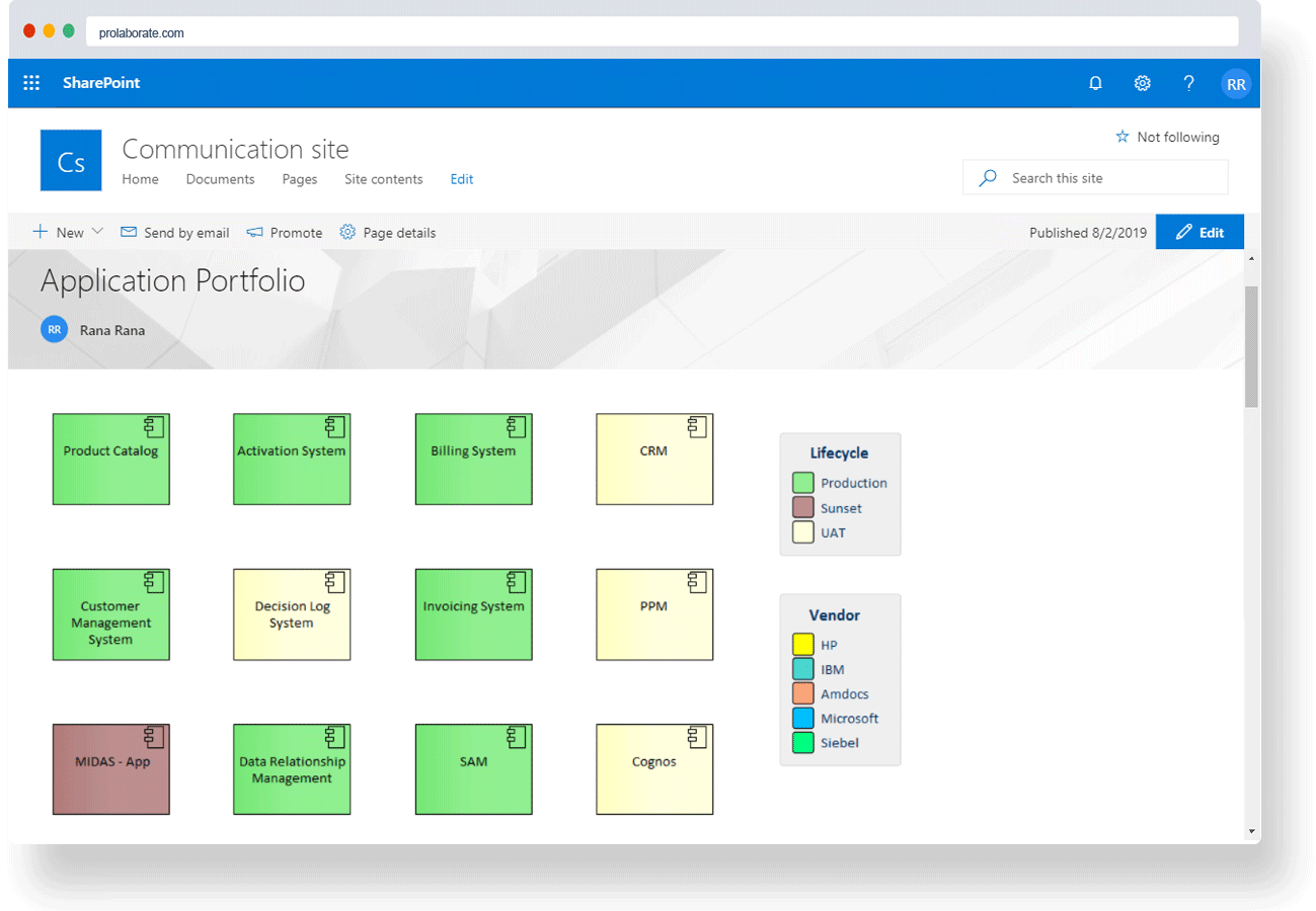 Publish in SharePoint