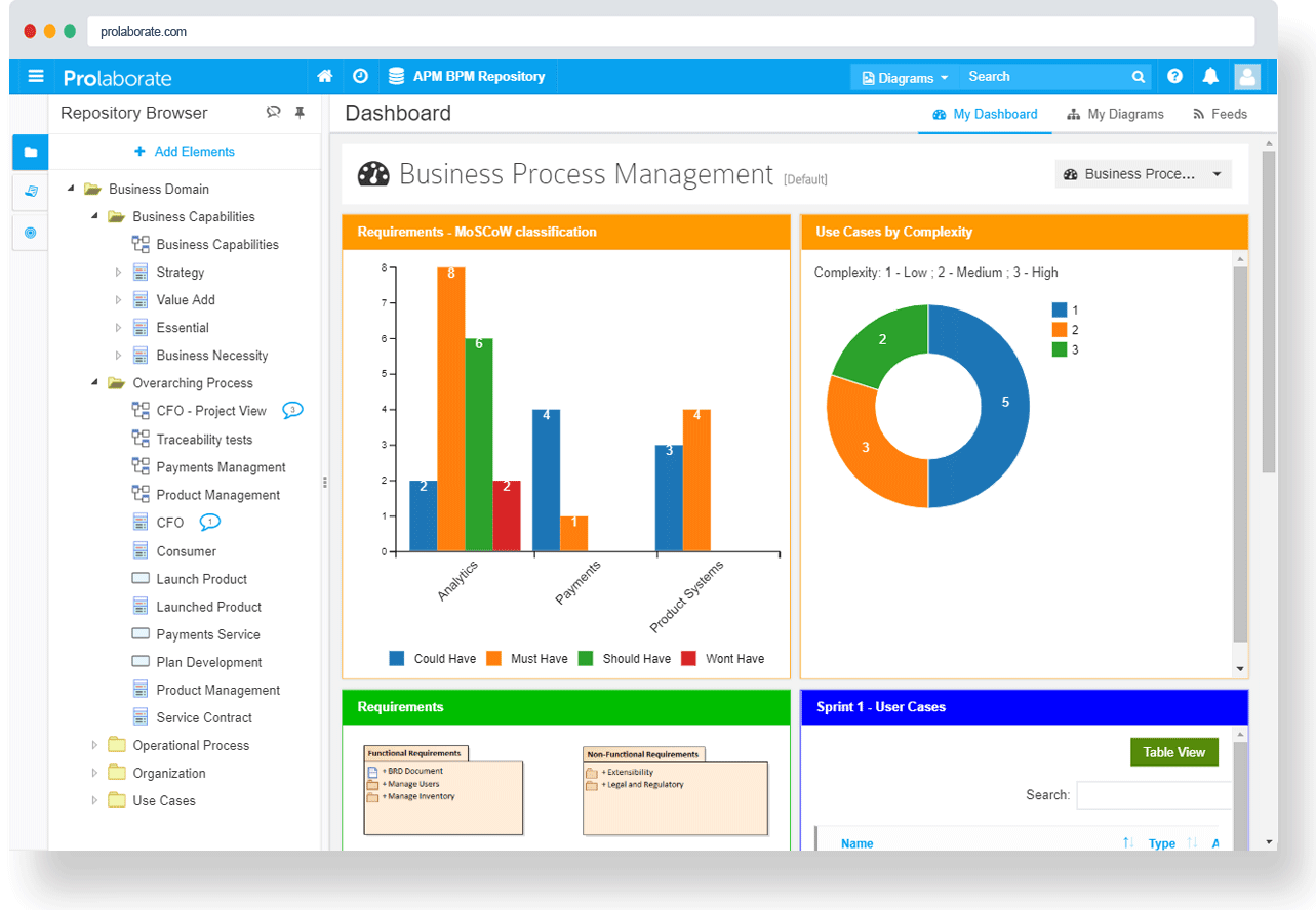 Simplify User Experience