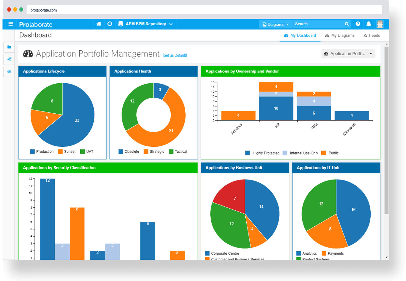 Create Dynamic Visualizations